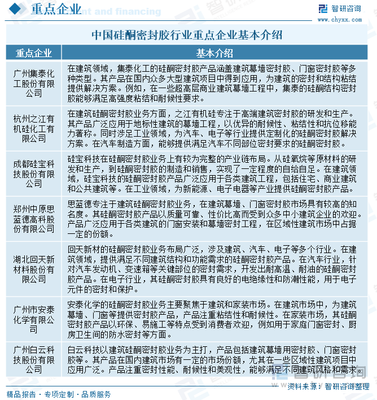 城市化率穩步提升，硅酮密封膠市場規模持續擴容——2025年中國硅酮密封膠行業產業鏈、發展現狀及未來趨勢研判